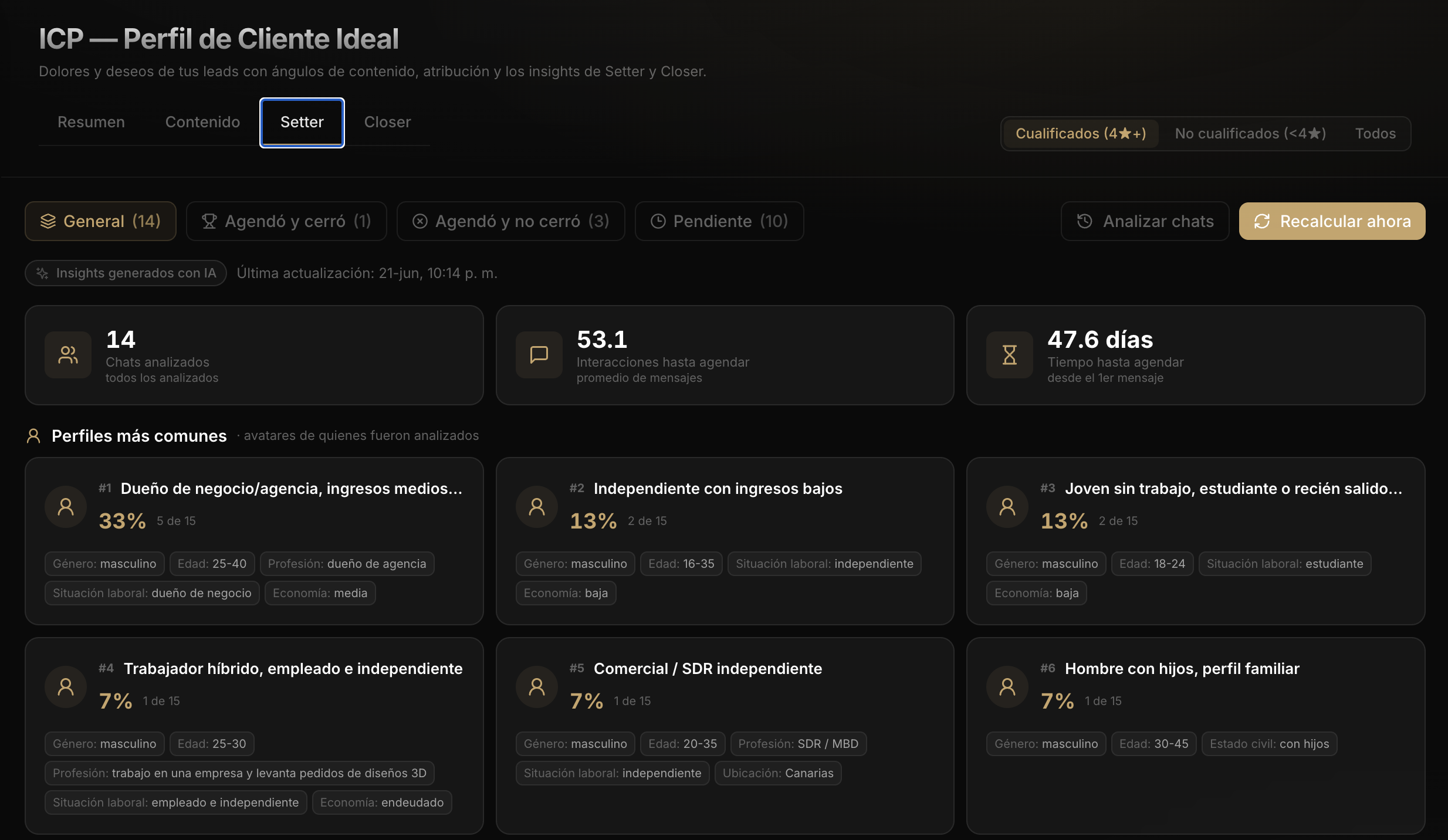 Paneles de control y métricas